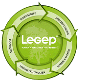 WEKA MEDIA: LEGEP - modulare Software zur Lebenszyklusplanung
